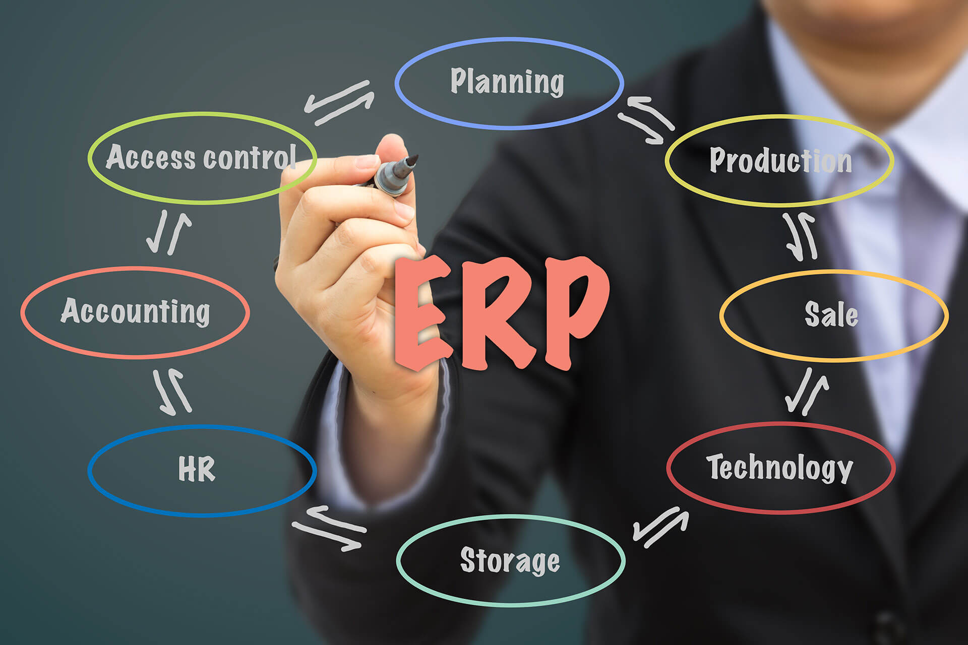 erp software